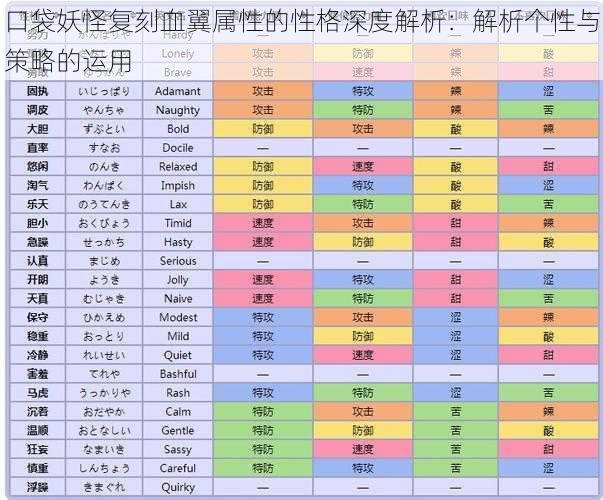 口袋妖怪复刻血翼属性的性格深度解析：解析个性与策略的运用