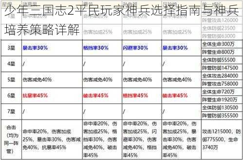 少年三国志2平民玩家神兵选择指南与神兵培养策略详解