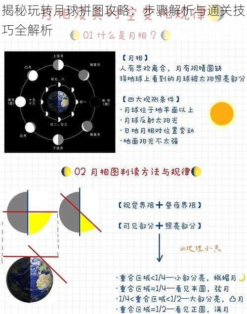 揭秘玩转月球拼图攻略：步骤解析与通关技巧全解析