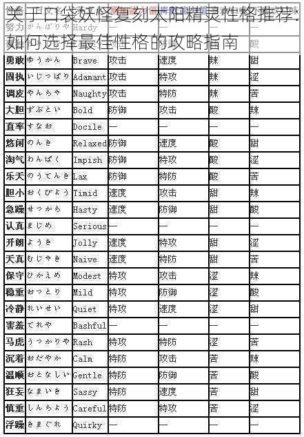 关于口袋妖怪复刻太阳精灵性格推荐：如何选择最佳性格的攻略指南