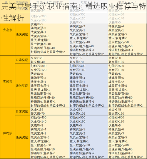 完美世界手游职业指南：精选职业推荐与特性解析