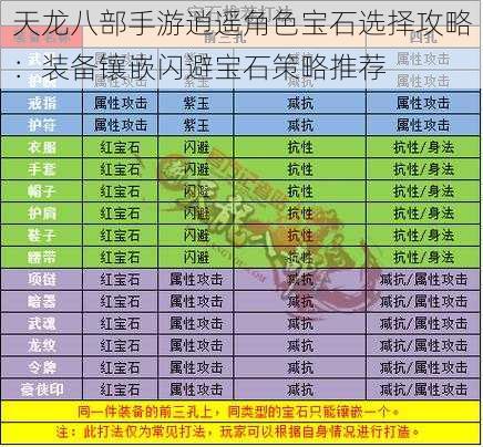 天龙八部手游逍遥角色宝石选择攻略：装备镶嵌闪避宝石策略推荐