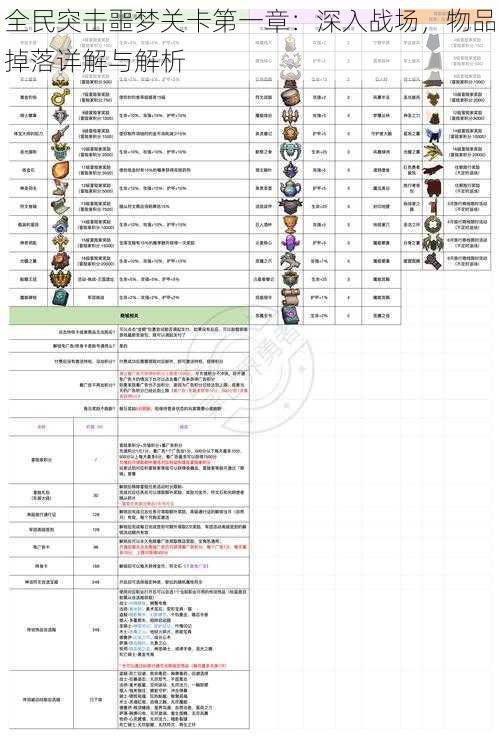 全民突击噩梦关卡第一章：深入战场，物品掉落详解与解析