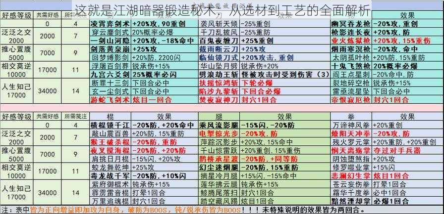 这就是江湖暗器锻造秘术：从选材到工艺的全面解析