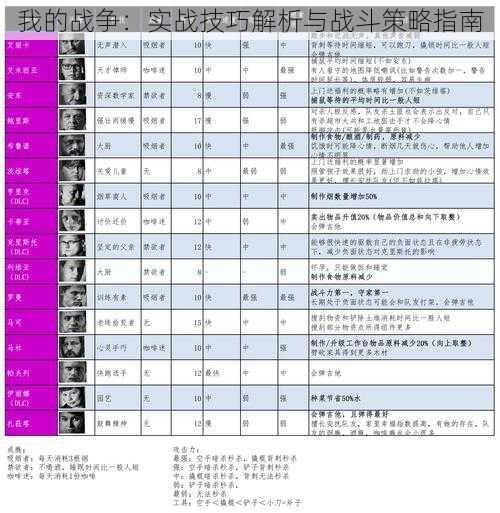 我的战争：实战技巧解析与战斗策略指南