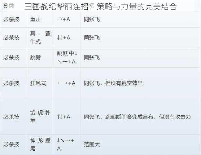 三国战纪华丽连招：策略与力量的完美结合