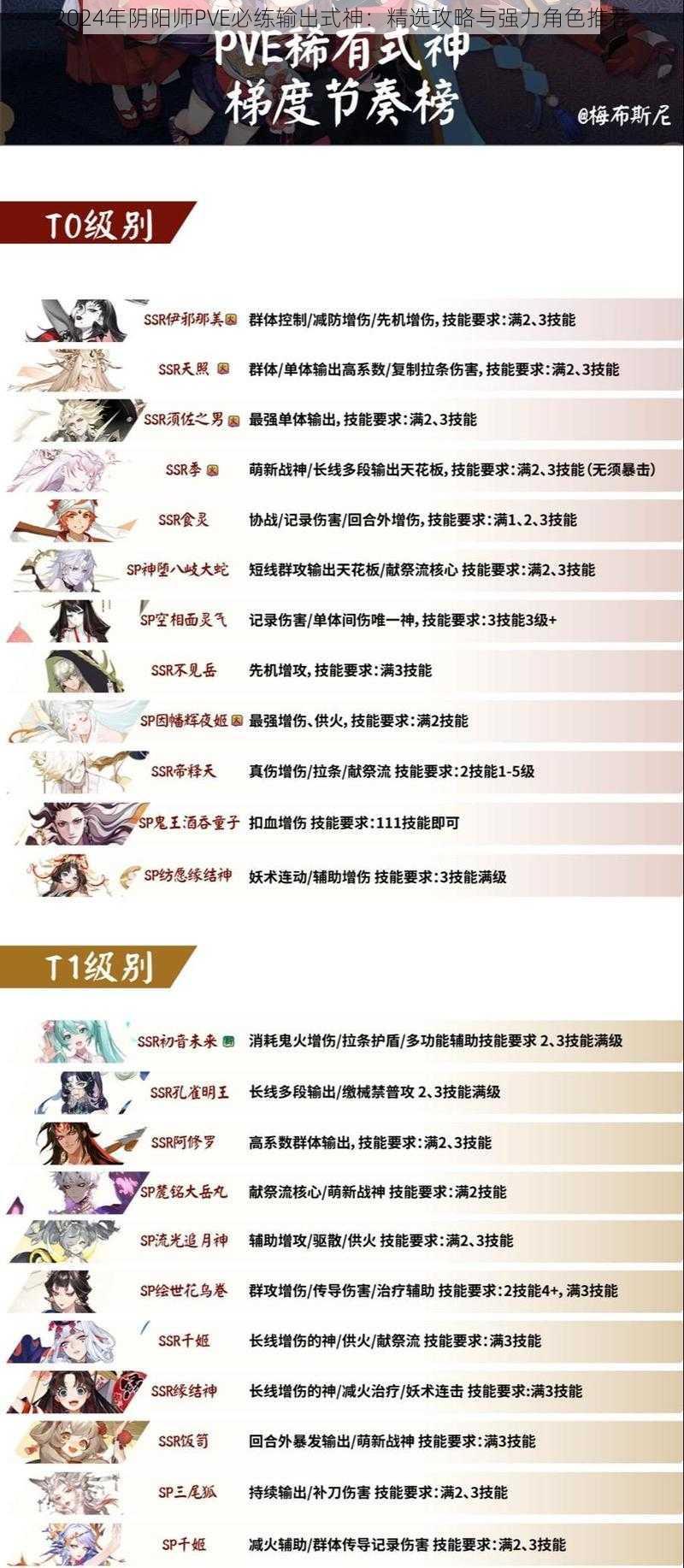 2024年阴阳师PVE必练输出式神：精选攻略与强力角色推荐