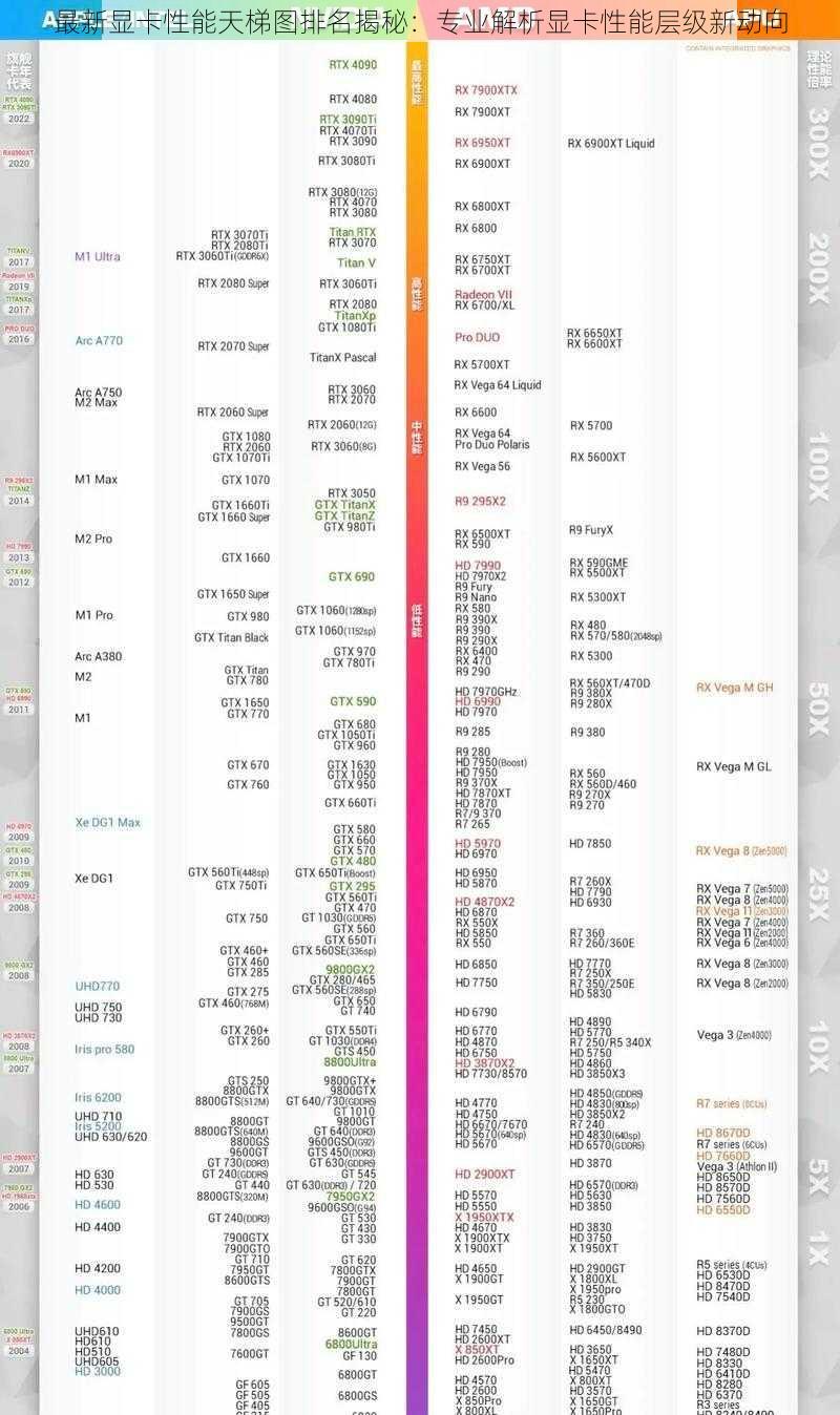 最新显卡性能天梯图排名揭秘：专业解析显卡性能层级新动向