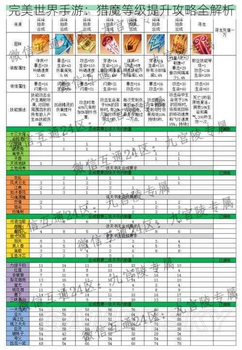 完美世界手游：猎魔等级提升攻略全解析