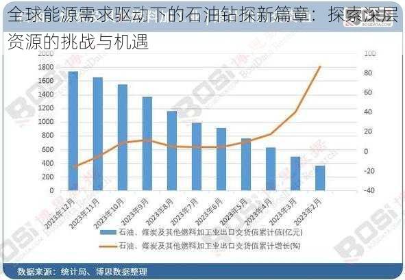 全球能源需求驱动下的石油钻探新篇章：探索深层资源的挑战与机遇