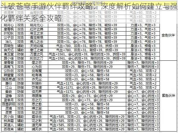 斗破苍穹手游伙伴羁绊攻略：深度解析如何建立与强化羁绊关系全攻略