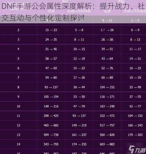 DNF手游公会属性深度解析：提升战力、社交互动与个性化定制探讨