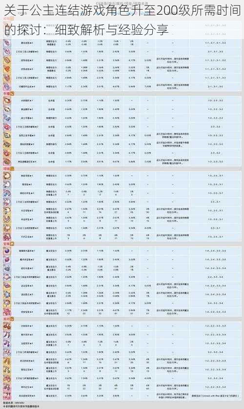 关于公主连结游戏角色升至200级所需时间的探讨：细致解析与经验分享