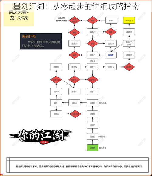 墨剑江湖：从零起步的详细攻略指南