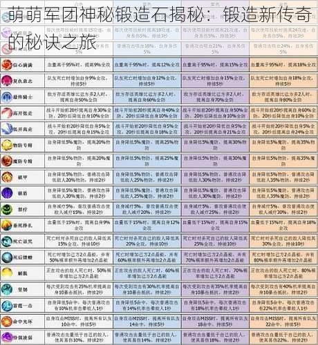 萌萌军团神秘锻造石揭秘：锻造新传奇的秘诀之旅