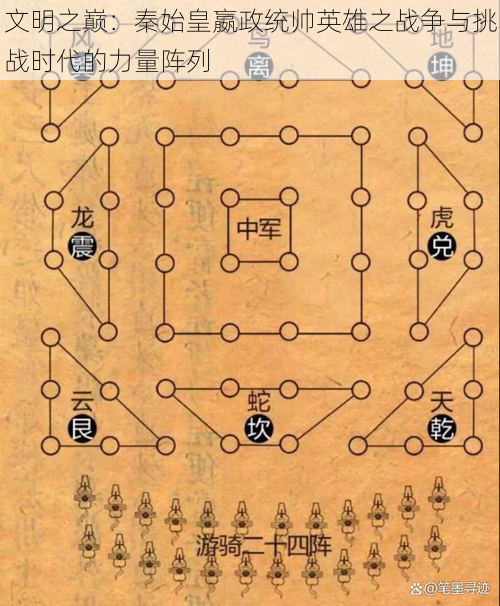 文明之巅：秦始皇嬴政统帅英雄之战争与挑战时代的力量阵列