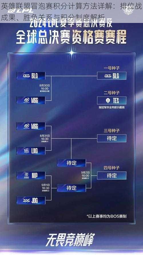 英雄联盟冒泡赛积分计算方法详解：排位战成果、胜负关系与积分制度解析