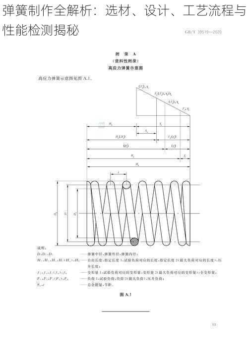 弹簧制作全解析：选材、设计、工艺流程与性能检测揭秘