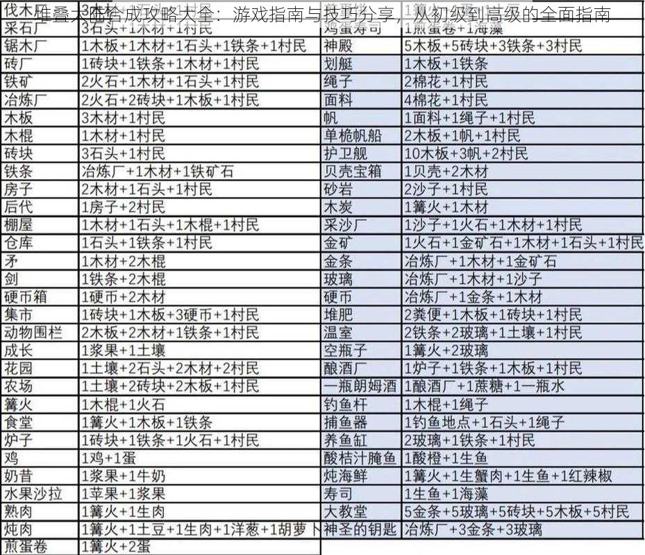 堆叠大陆合成攻略大全：游戏指南与技巧分享，从初级到高级的全面指南