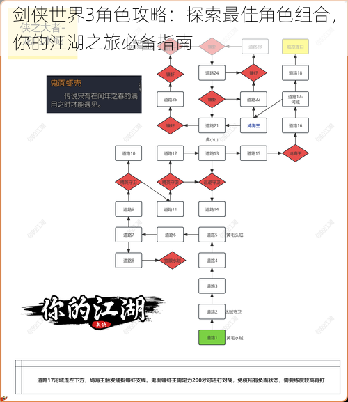 剑侠世界3角色攻略：探索最佳角色组合，你的江湖之旅必备指南