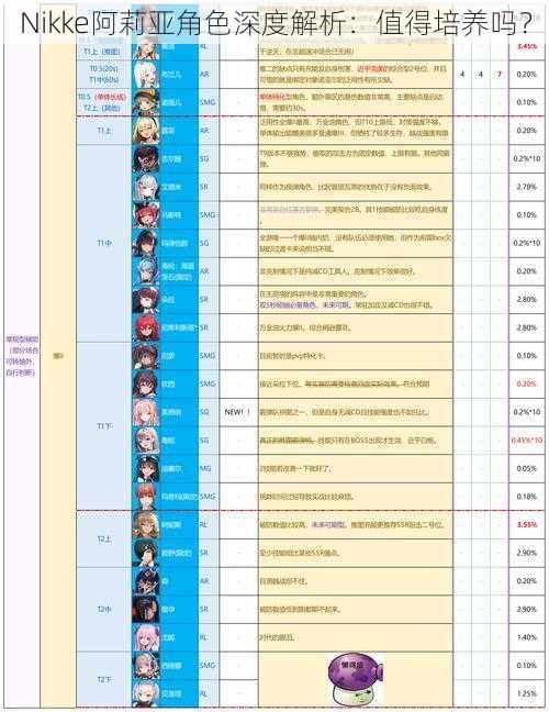 Nikke阿莉亚角色深度解析：值得培养吗？