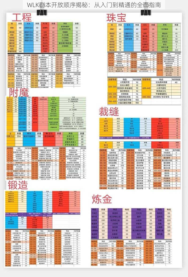 WLK副本开放顺序揭秘：从入门到精通的全面指南