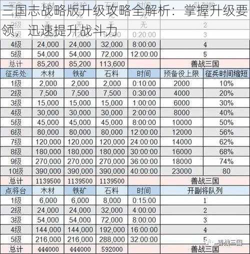 三国志战略版升级攻略全解析：掌握升级要领，迅速提升战斗力