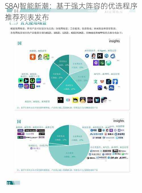 S8AI智能新潮：基于强大阵容的优选程序推荐列表发布