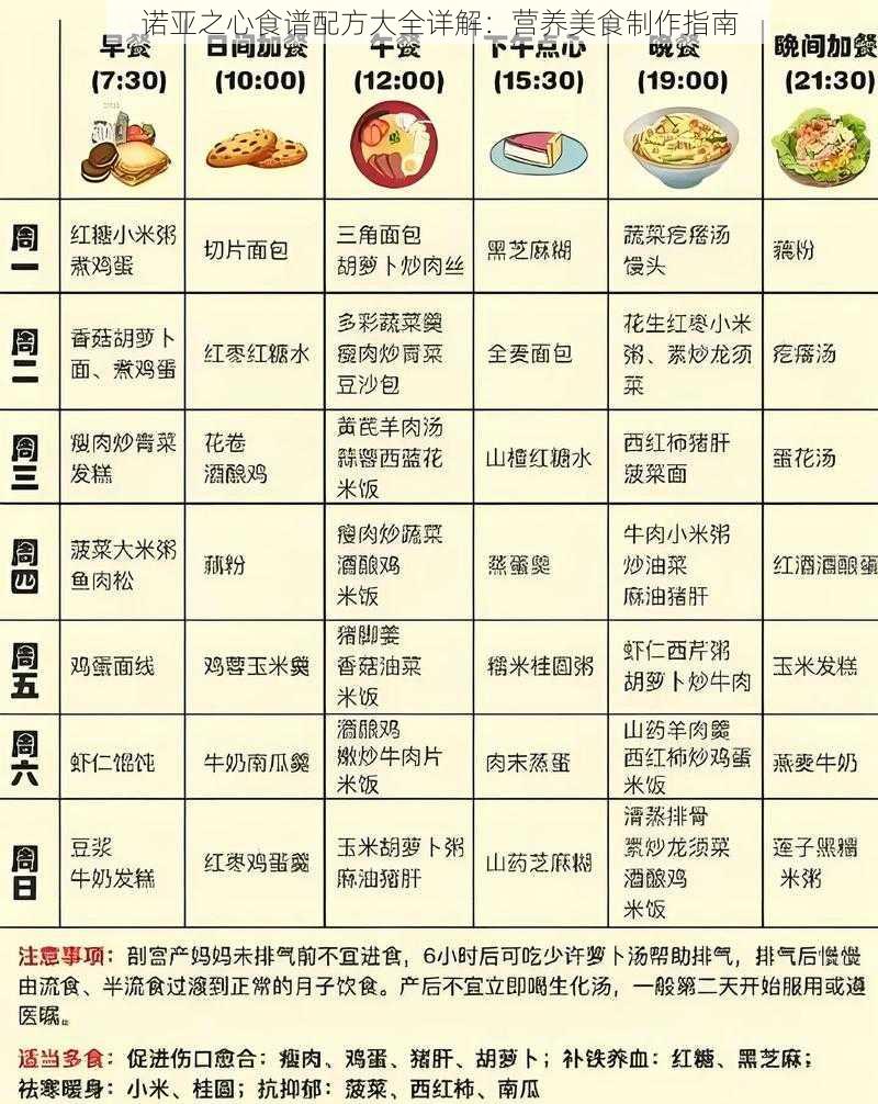 诺亚之心食谱配方大全详解：营养美食制作指南