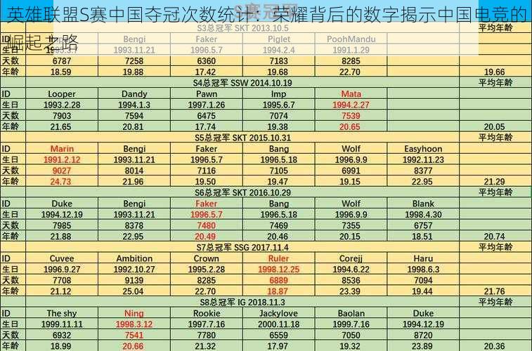 英雄联盟S赛中国夺冠次数统计：荣耀背后的数字揭示中国电竞的崛起之路