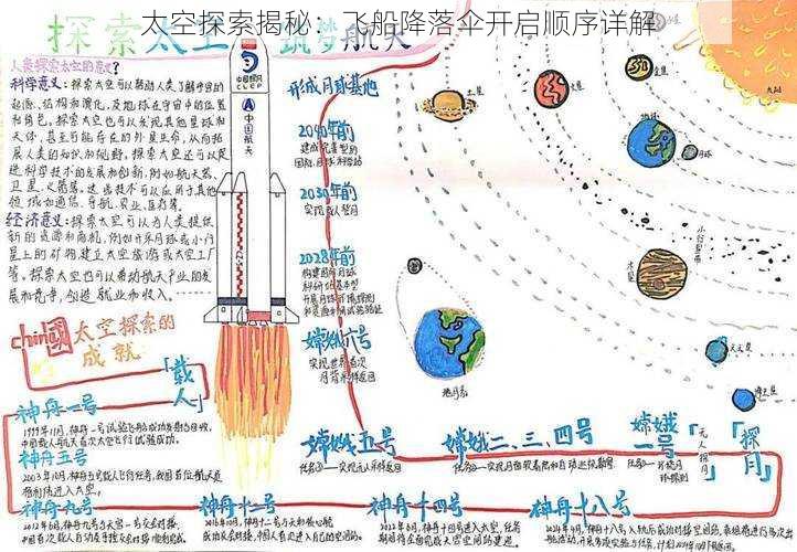 太空探索揭秘：飞船降落伞开启顺序详解