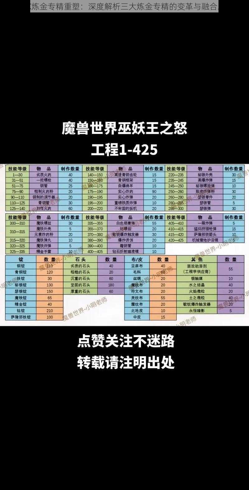 WLK炼金专精重塑：深度解析三大炼金专精的变革与融合之道