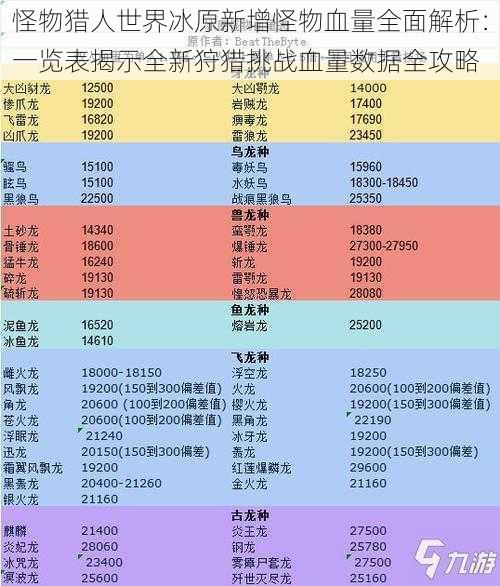 怪物猎人世界冰原新增怪物血量全面解析：一览表揭示全新狩猎挑战血量数据全攻略