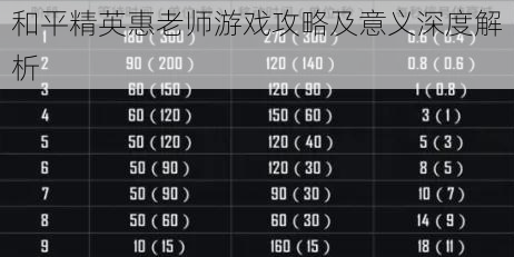 和平精英惠老师游戏攻略及意义深度解析