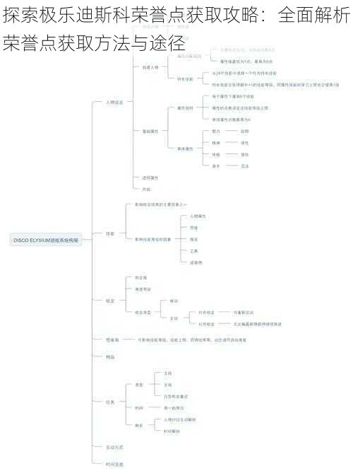 探索极乐迪斯科荣誉点获取攻略：全面解析荣誉点获取方法与途径