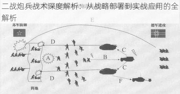 二战炮兵战术深度解析：从战略部署到实战应用的全解析