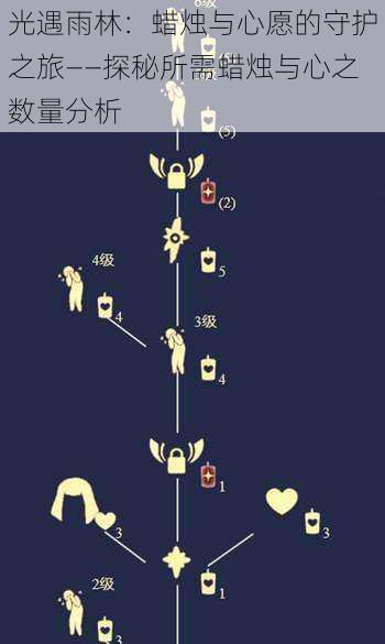 光遇雨林：蜡烛与心愿的守护之旅——探秘所需蜡烛与心之数量分析