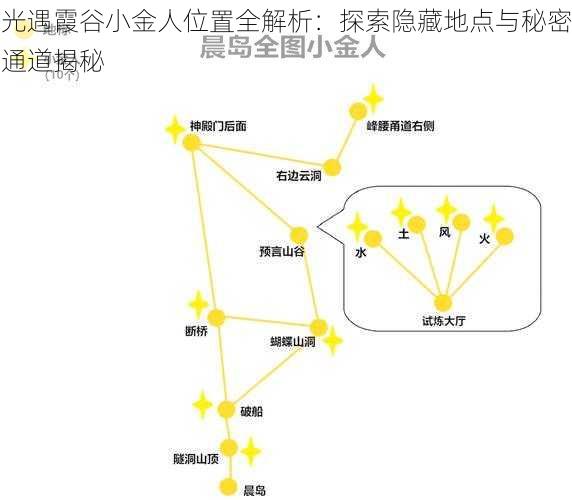 光遇霞谷小金人位置全解析：探索隐藏地点与秘密通道揭秘