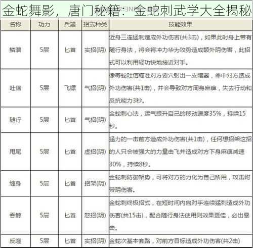 金蛇舞影，唐门秘籍：金蛇刺武学大全揭秘