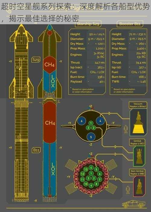 超时空星舰系列探索：深度解析各船型优势，揭示最佳选择的秘密