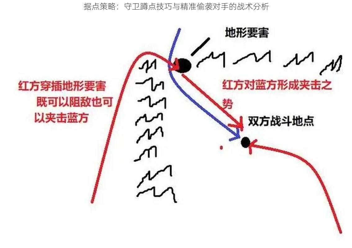 据点策略：守卫蹲点技巧与精准偷袭对手的战术分析