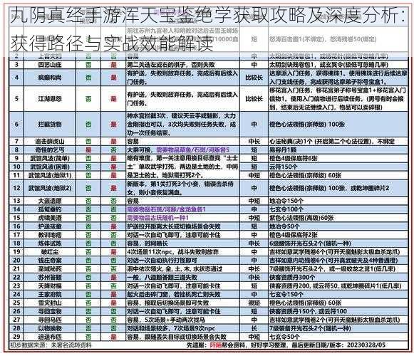 九阴真经手游浑天宝鉴绝学获取攻略及深度分析：获得路径与实战效能解读