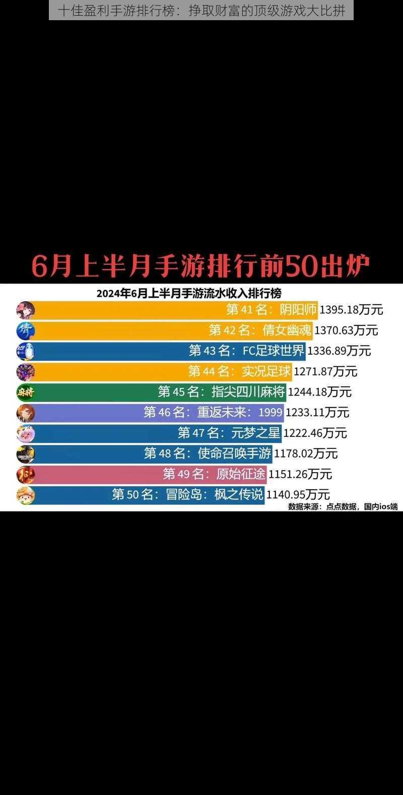 十佳盈利手游排行榜：挣取财富的顶级游戏大比拼