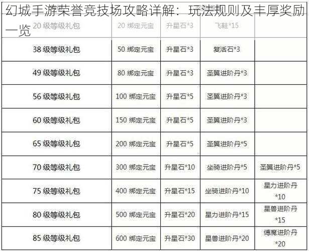 幻城手游荣誉竞技场攻略详解：玩法规则及丰厚奖励一览