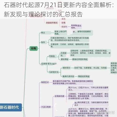 石器时代起源7月21日更新内容全面解析：新发现与理论探讨的汇总报告