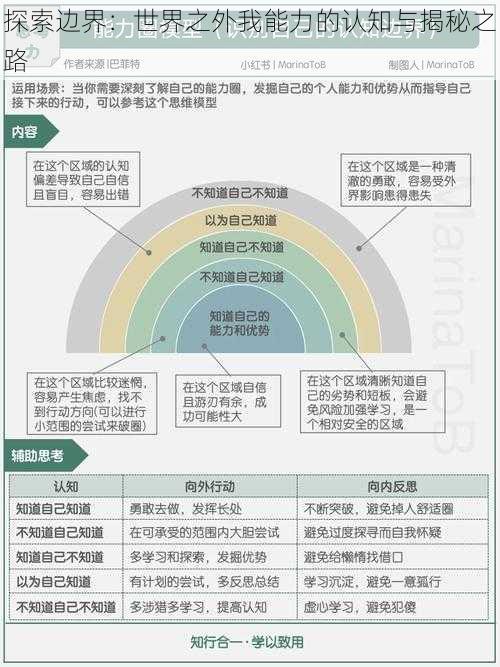 探索边界：世界之外我能力的认知与揭秘之路