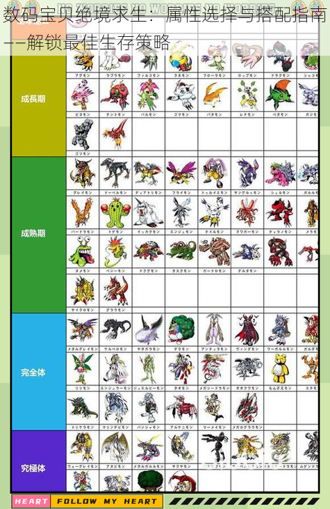 数码宝贝绝境求生：属性选择与搭配指南——解锁最佳生存策略