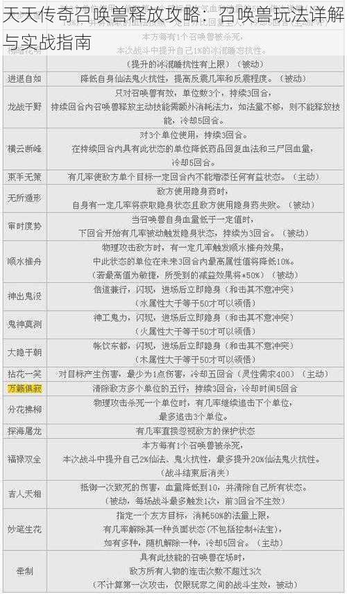 天天传奇召唤兽释放攻略：召唤兽玩法详解与实战指南