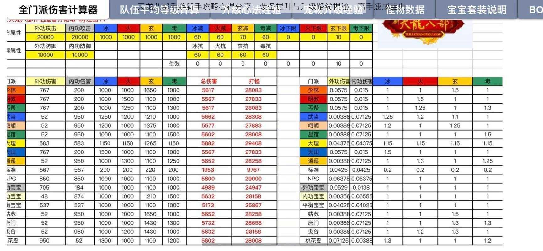 天龙八部手游新手攻略心得分享：装备提升与升级路线揭秘，高手速成宝典