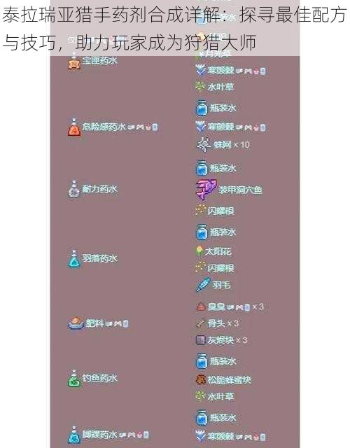 泰拉瑞亚猎手药剂合成详解：探寻最佳配方与技巧，助力玩家成为狩猎大师